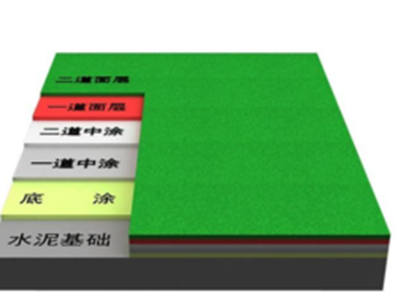 塑膠跑道+硅PU